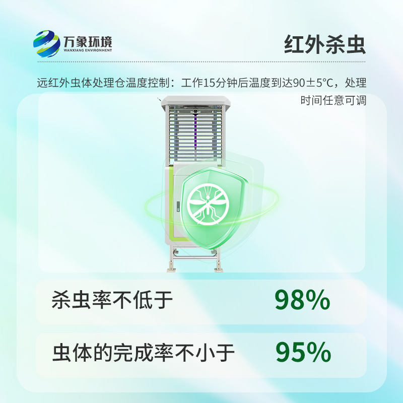 蟲情自動監(jiān)測燈，看得清小蟲，才能真有用